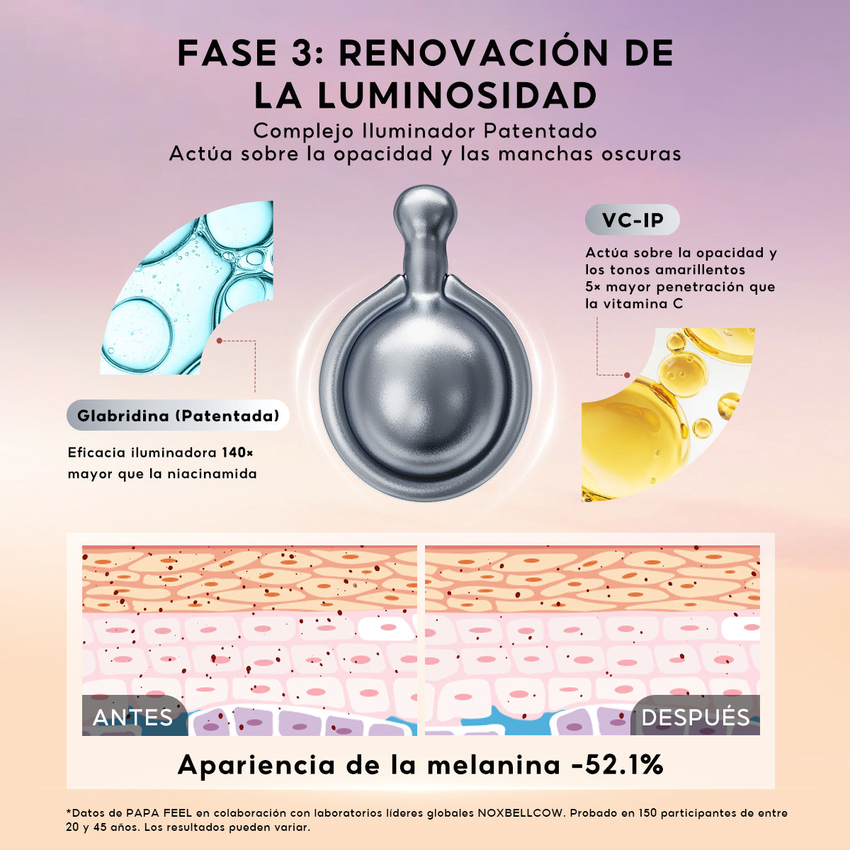 PAPA FEEL CELLULAR REVITALIZING CAPSULE SERUM OIL SET