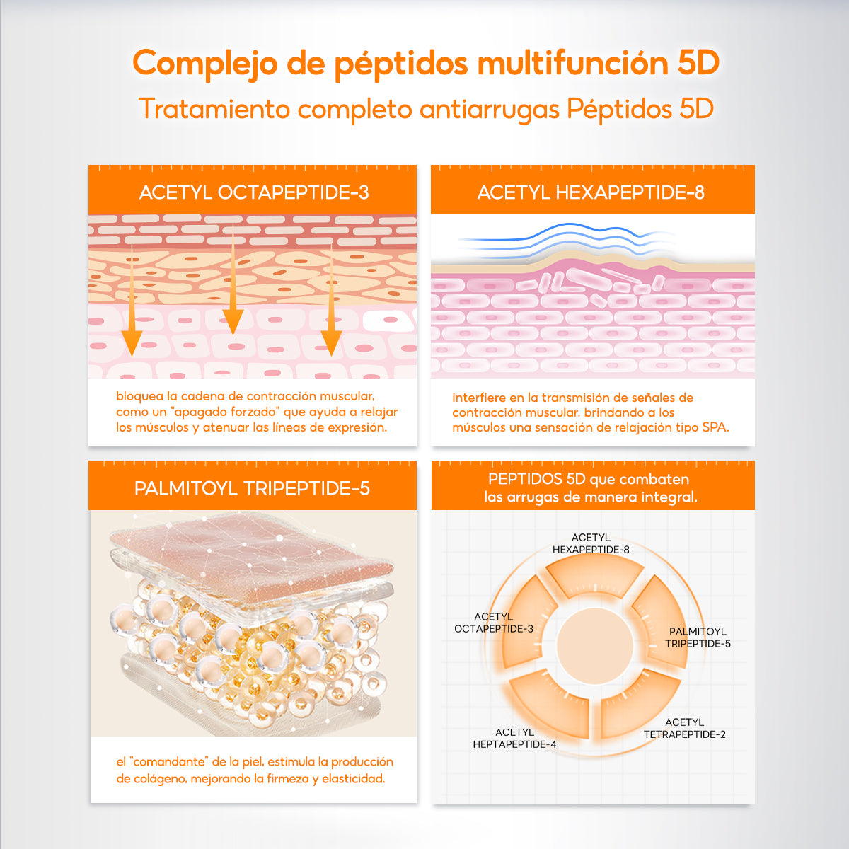 PAPA FEEL CREMA REPARADORA DE OJOS ANTIEDAD CON PÉPTIDOS 5D 15g